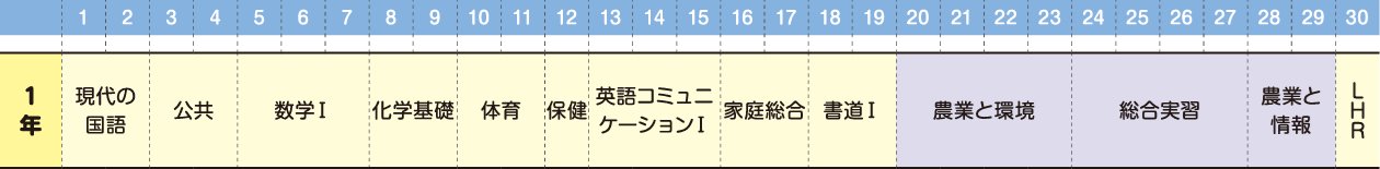 食の農学科群教育課程