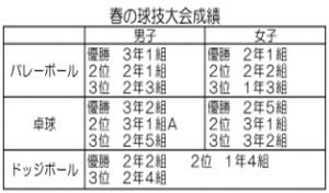 岐阜県立東濃高等学校 | ここは、多様な文化が交わり、新しい価値が