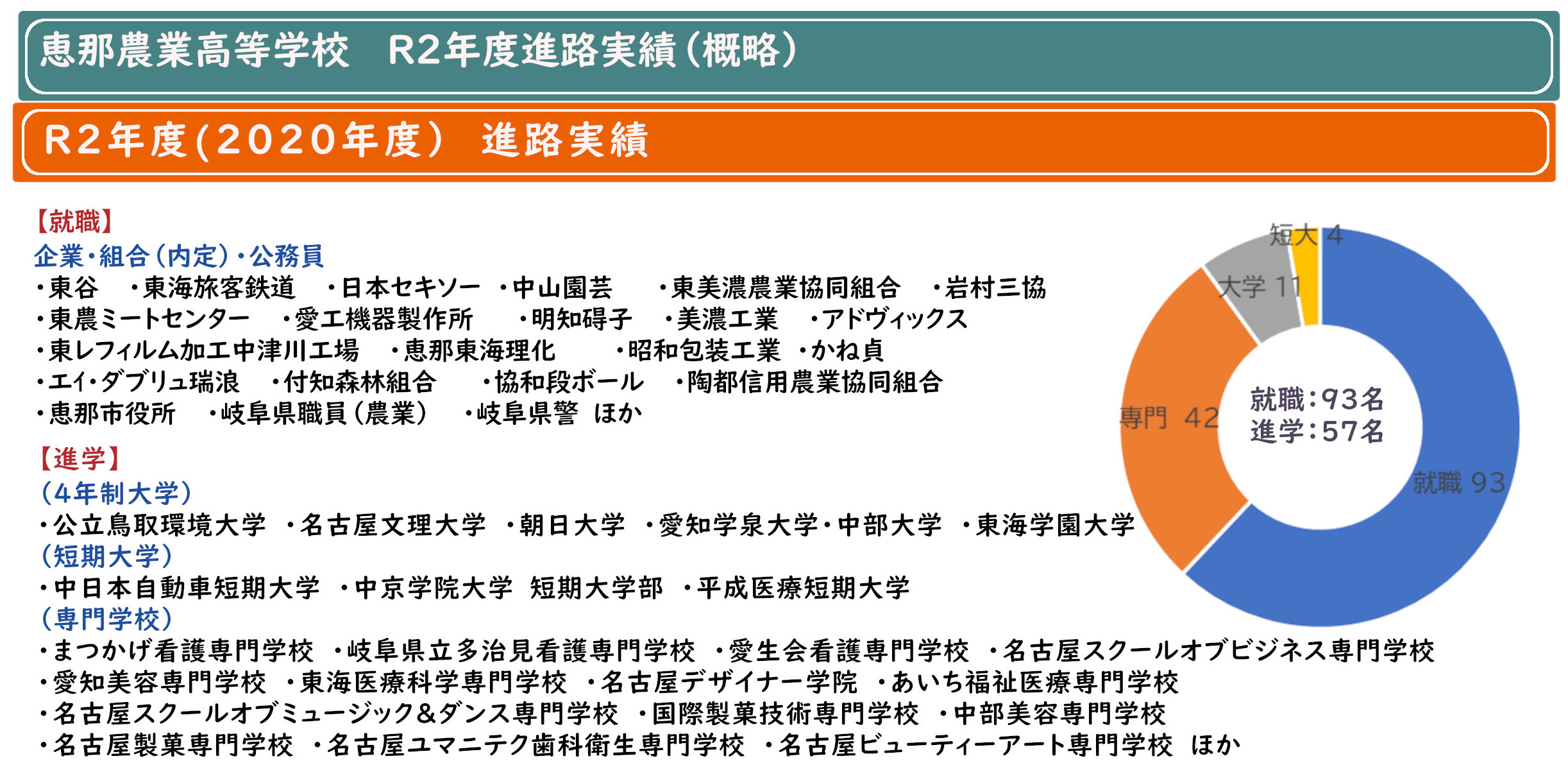 岐阜県立恵那農業高等学校