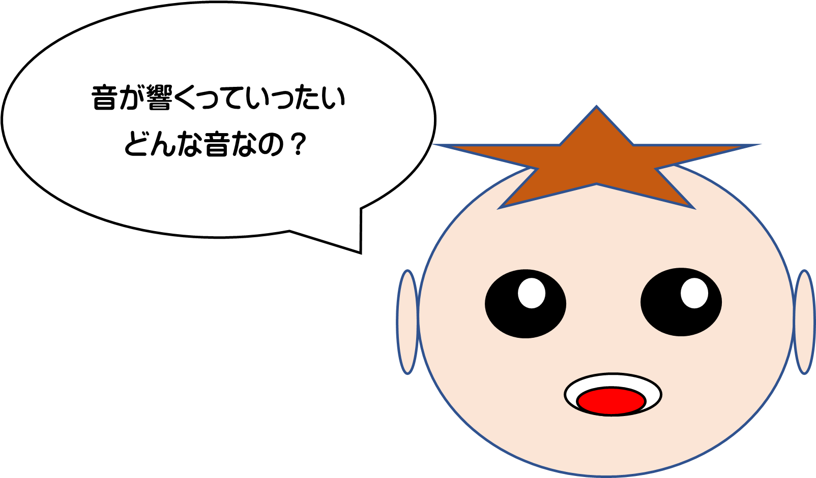 音が響くっていったいどんな音なの？