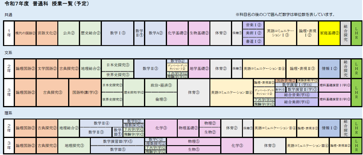 R7普通科教育課程表