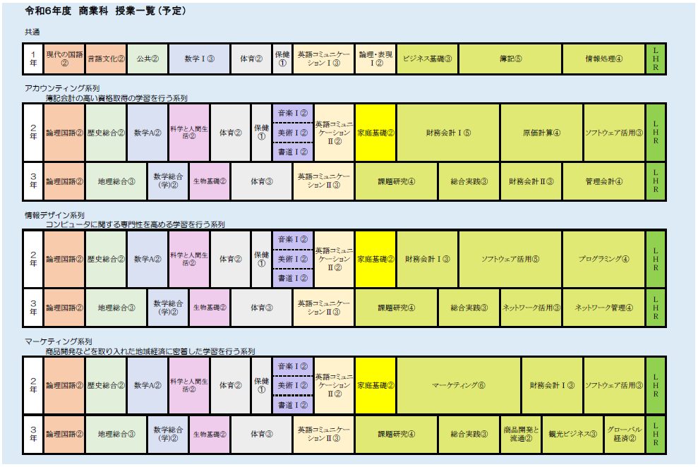 R6ビジネス情報科教育課程表