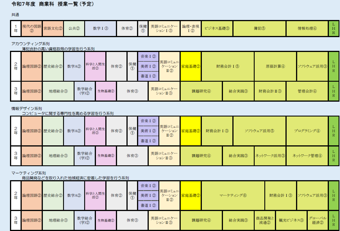 R7ビジネス情報科教育課程表