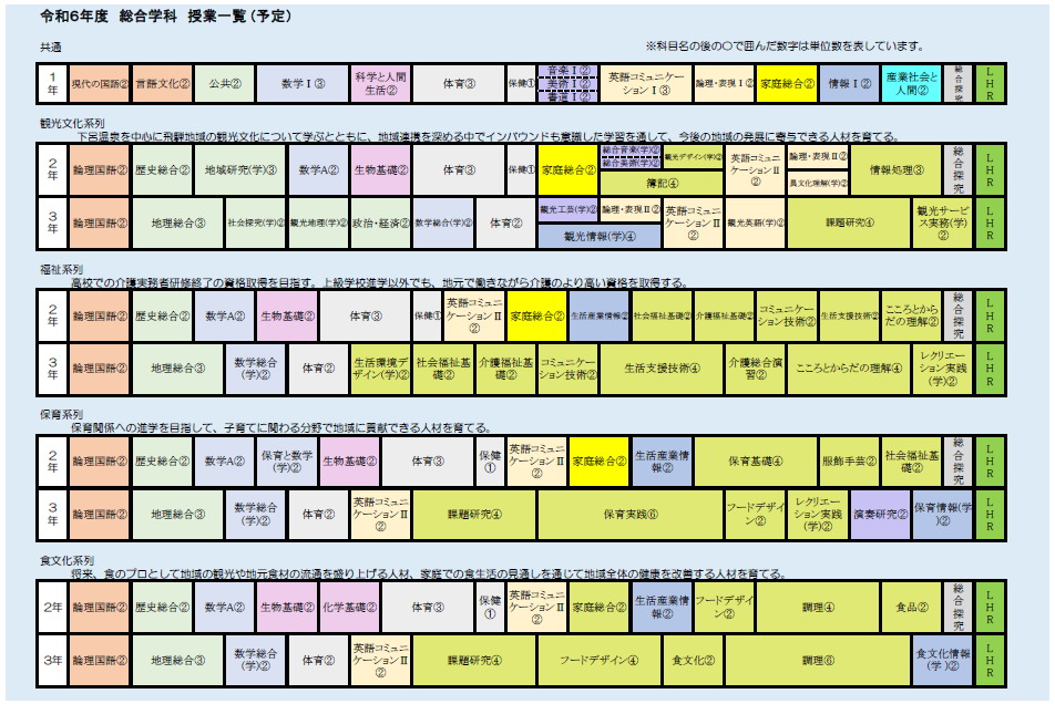 R6総合学科教育課程表