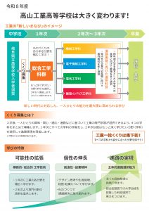 総合工学科群のイメージ